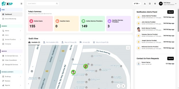 Admin Panel dashboard