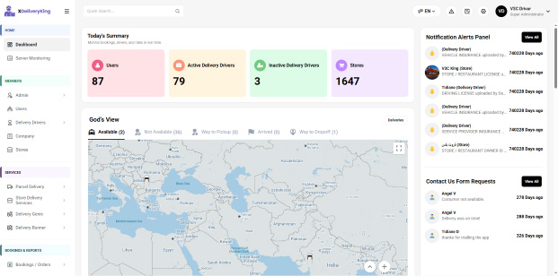 Admin Panel dashboard